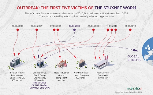 stuxnet-victims-new